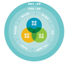 構(gòu)建高效管理支持體系 國(guó)信網(wǎng)網(wǎng)絡(luò)技術(shù)咨詢(xún)服務(wù)實(shí)踐