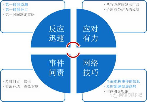 輿情分析是什么？——網(wǎng)絡(luò)技術(shù)視角下的監(jiān)管與咨詢(xún)服務(wù)解析